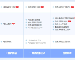 天门软考系统规划与管理师认证培训课程